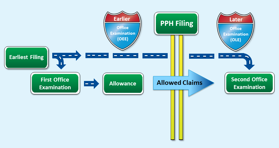 international patent pph process