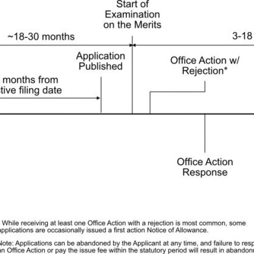 patent-prosecution-timeline-1024x420-1